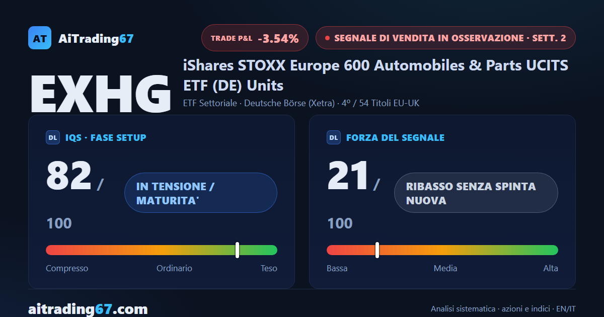 iShares Auto & Parts, il segnale di vendita rallenta alla 2ª settimana