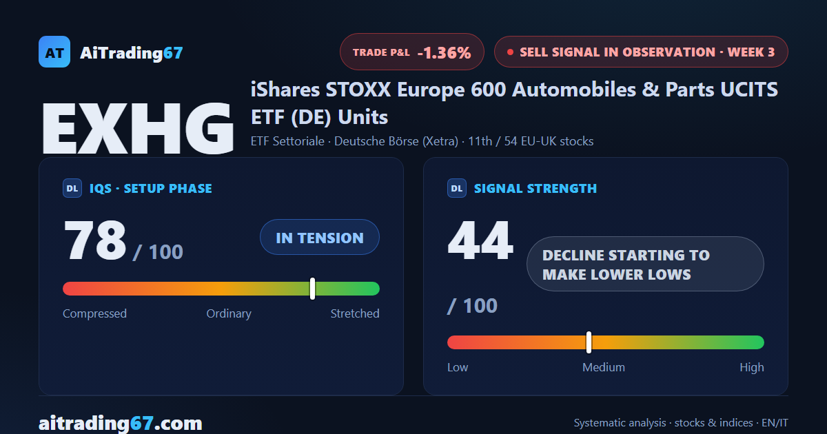 European Auto ETF sheds 2.1% as the rebound fades and the decline bites back