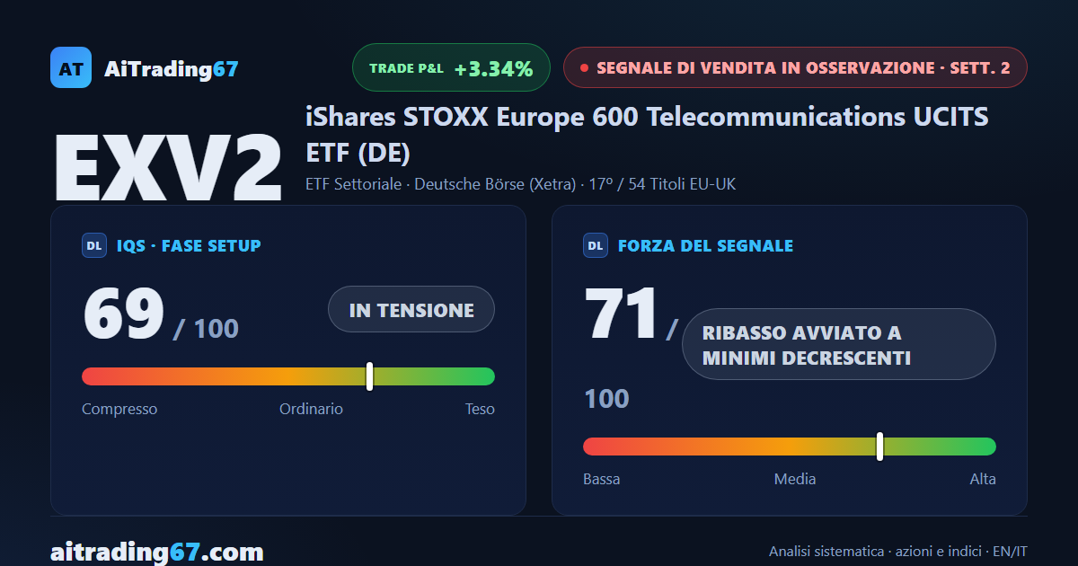 iShares STOXX Europe 600 Telecom: ribasso a minimi decrescenti, forza a 71