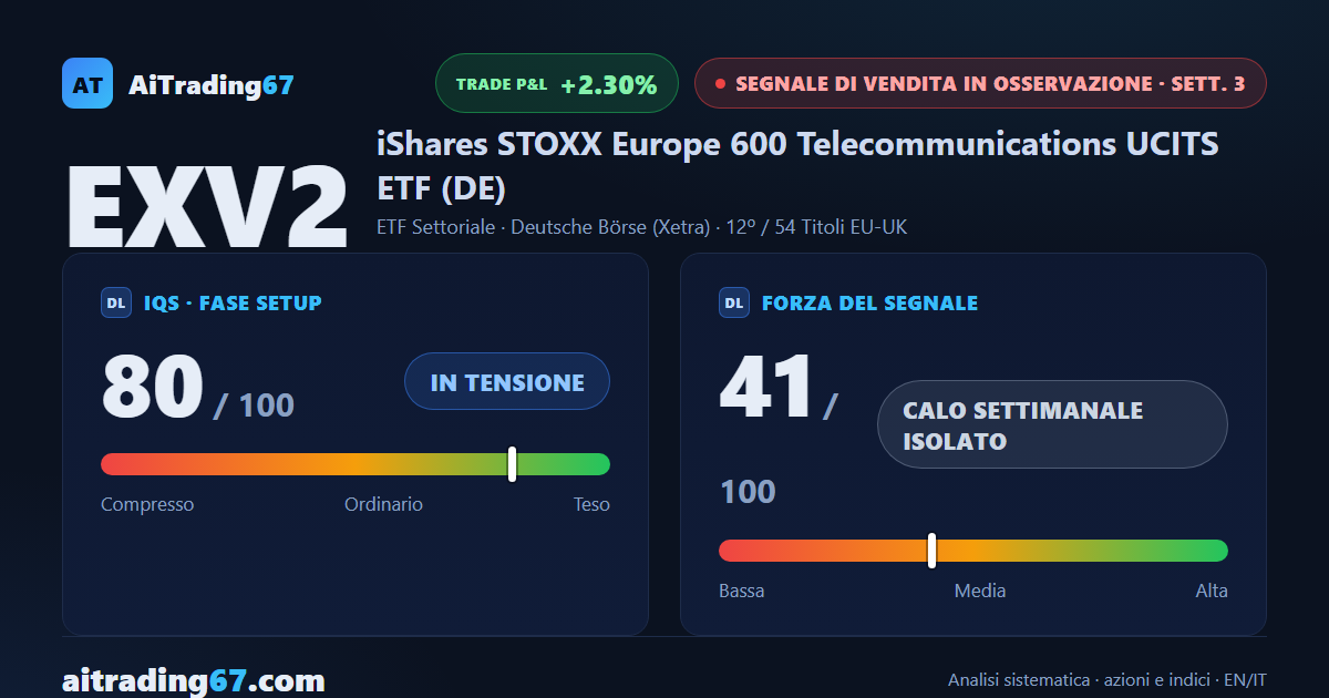 ETF Telecom Europa: +1,1% in settimana, ma i massimi giornalieri calano ancora