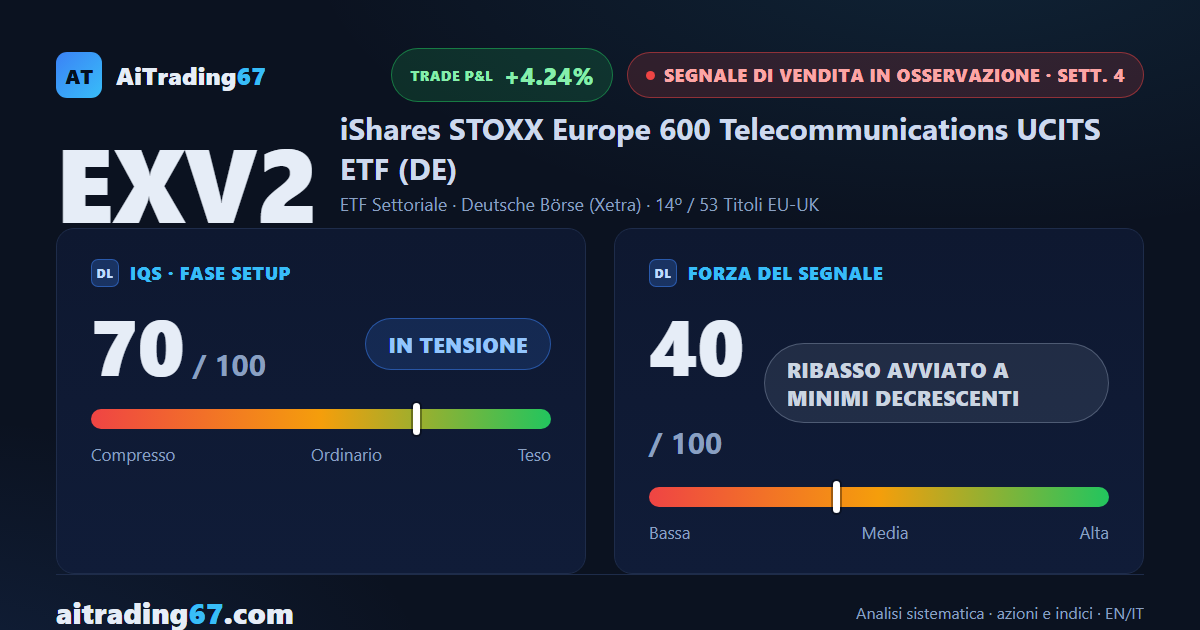EXV2 cede il 2% e il segnale di vendita non si conferma dopo tre settimane