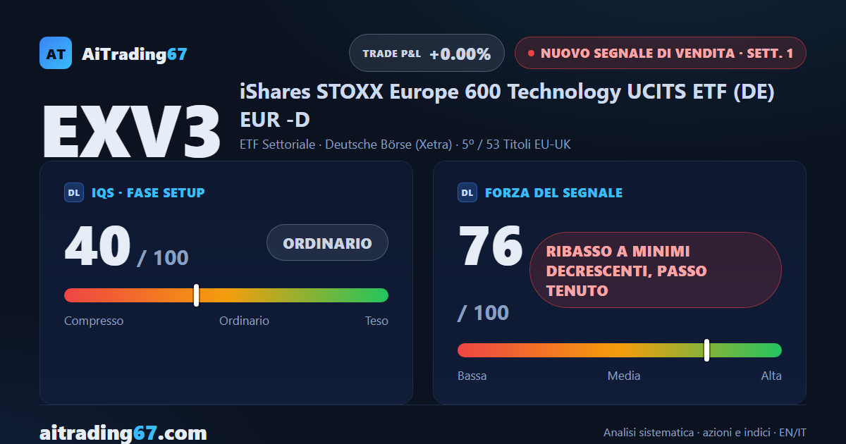 EXV3 cede il 3,4%: il rally del tech europeo si interrompe con un nuovo segnale di vendita