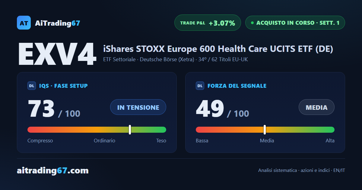 iShares STOXX Europe 600 Health Care · 1ª settimana di acquisto