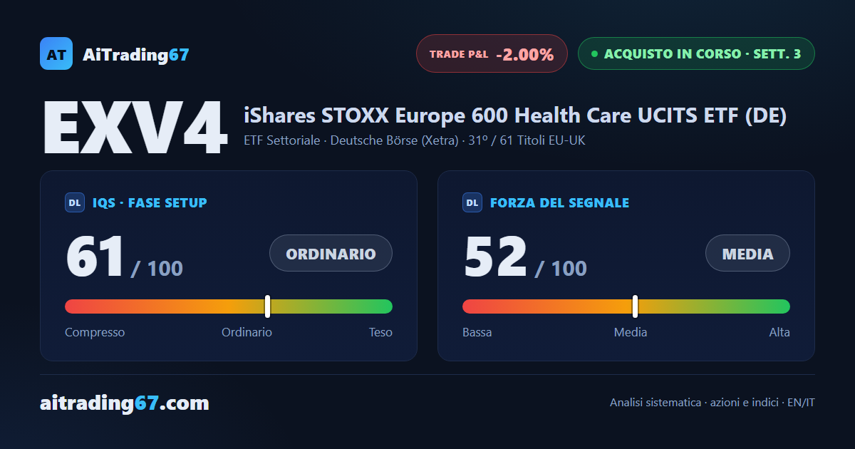 iShares Healthcare Europa cede l'1,4%, ma il doppio minimo in area 110 regge