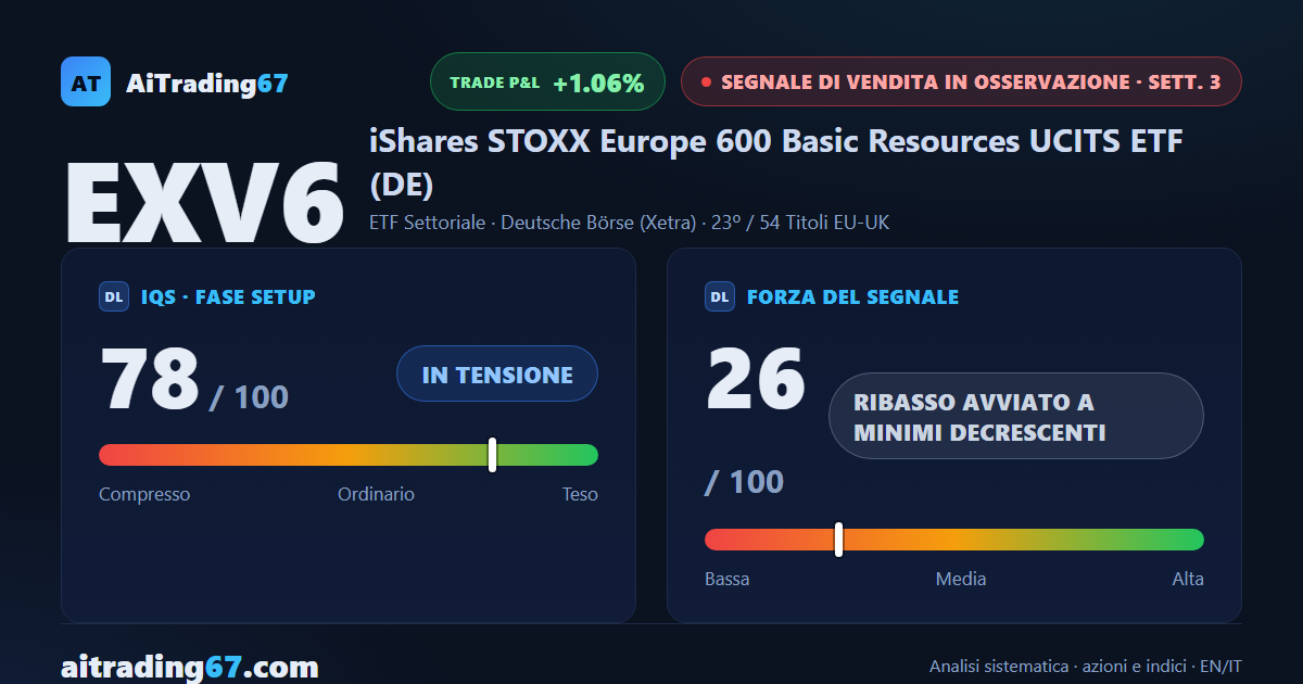 Risorse di base europee: il rimbalzo si ferma, l'ETF cede il 2,5%