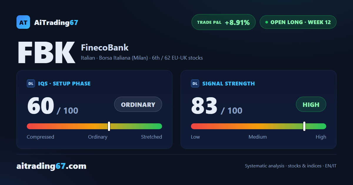 FinecoBank: model coverage complete, stop now tracks the Inversion Point