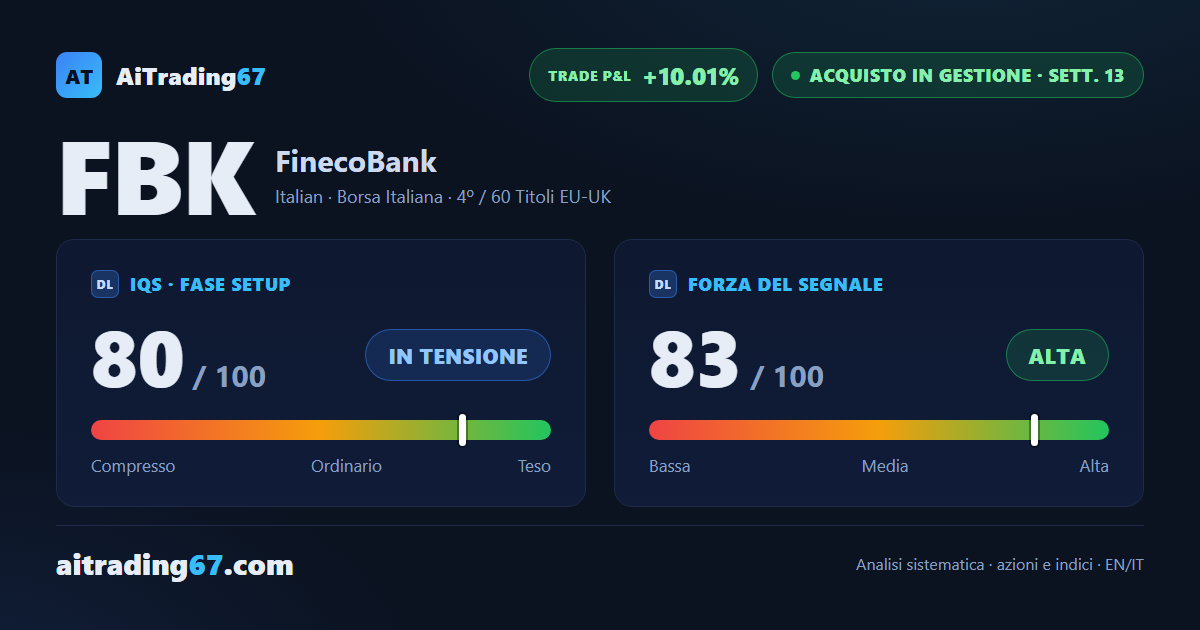 FinecoBank sale dell'1% ma il ritmo rallenta: volumi in contrazione