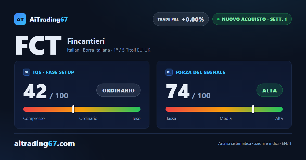 Fincantieri sale del 6,2%, ma i volumi tradiscono cautela nel nuovo acquisto