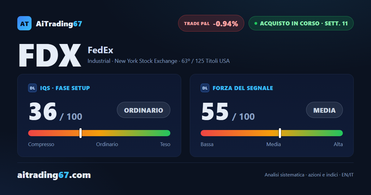 FedEx: dopo 11 settimane il trade ha chiuso tutta la copertura di prezzo