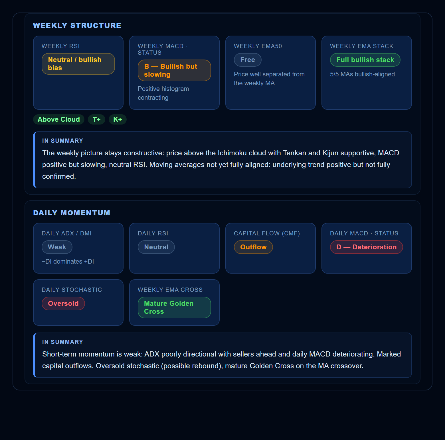 Structure and Momentum cards with In summary comments