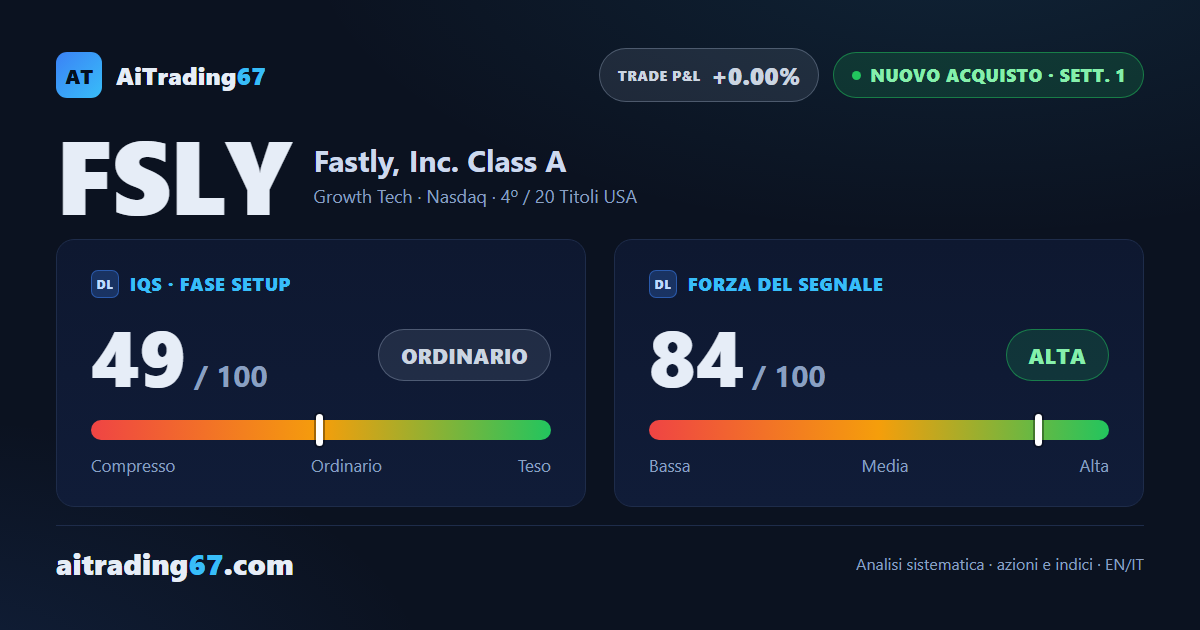Fastly guadagna il 5,8% e ribalta il segnale da vendita a nuovo acquisto