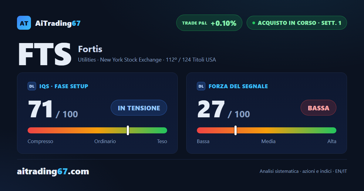 Fortis chiude piatta (+0,1%) e il segnale d'acquisto tiene a ridosso dei massimi