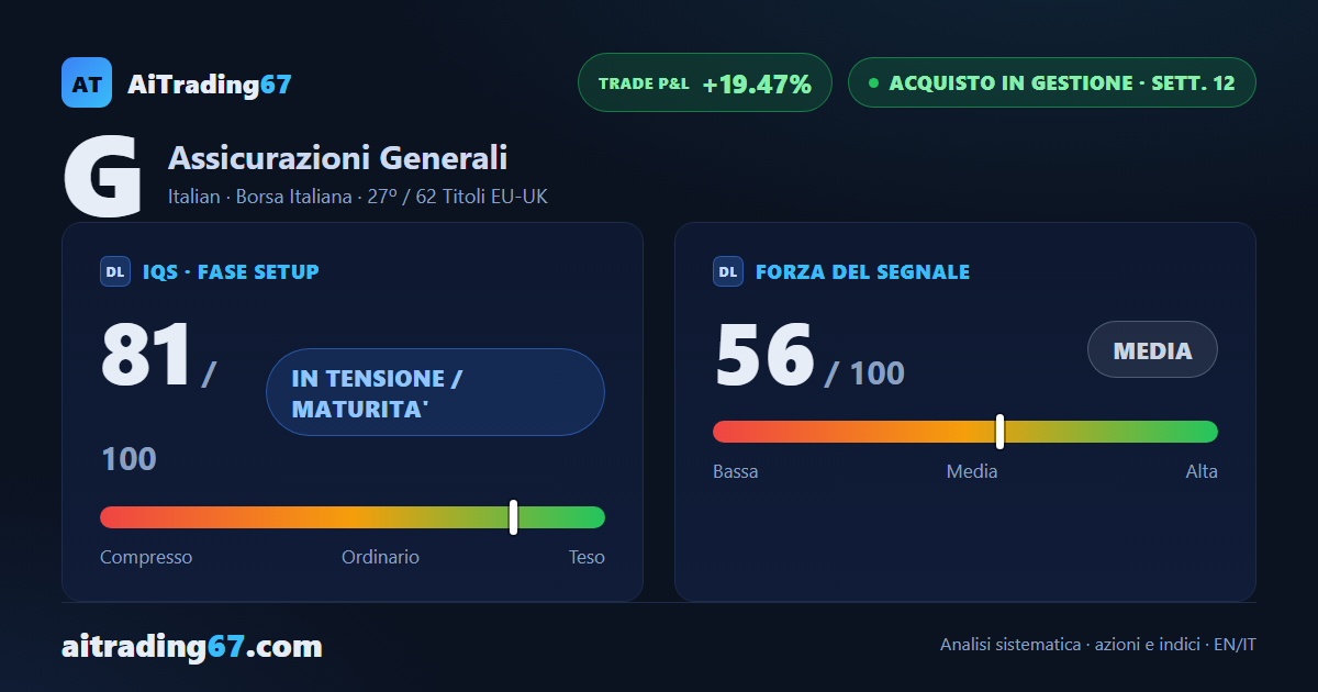 Generali, 12ª settimana di acquisto: copertura completata, stop sul Punto di Inversione