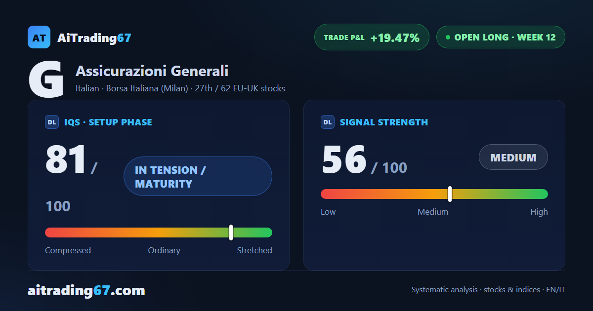 Generali, week 12 of a buy: coverage complete, stop trailing the Inversion Point