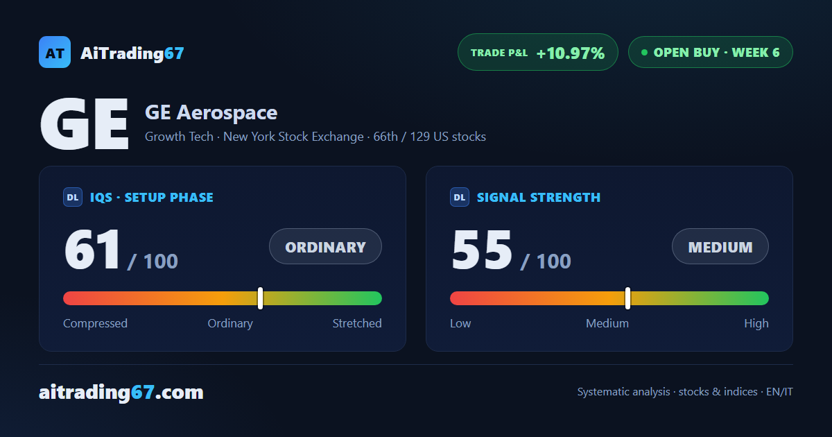 GE Aerospace sheds 4.8%, bounces off a double bottom with earnings days away
