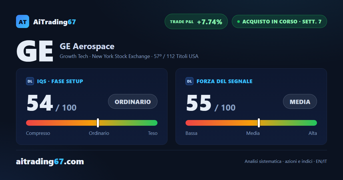 GE Aerospace cede il 2,9% ma ripete il doppio minimo: settima settimana di acquisto