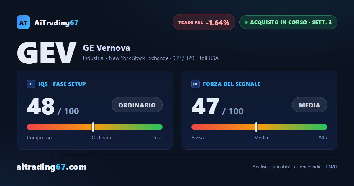 GE Vernova cede l'1,9% e torna a scontrarsi con una resistenza già testata più volte