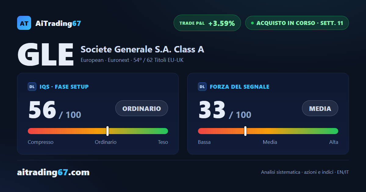 Societe Generale: copertura del modello completata, capitale residuo a +3,59%