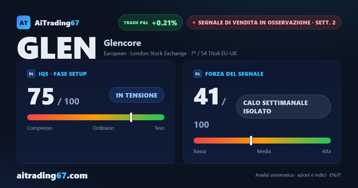 Glencore: segnale di vendita in osservazione, operatività sconsigliata