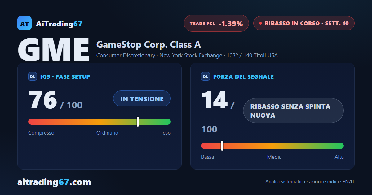 GameStop risale dell'1%, ma il flusso di denaro tocca un nuovo minimo