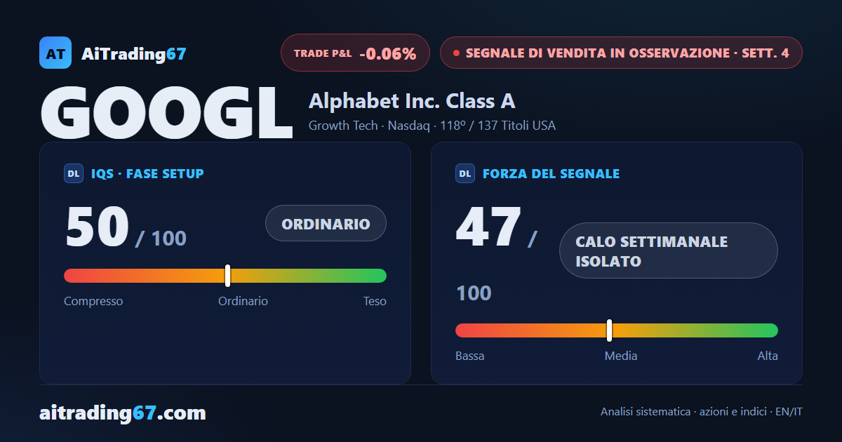 Alphabet: il segnale di vendita rallenta, il rimbalzo del 6,7% riporta il prezzo tra supporto e resistenza