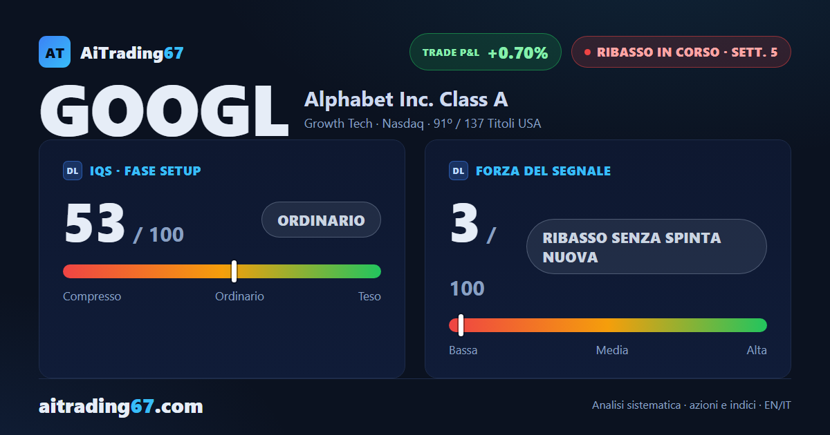 Alphabet cede lo 0,8%: il flusso di denaro gira negativo, venditori al comando