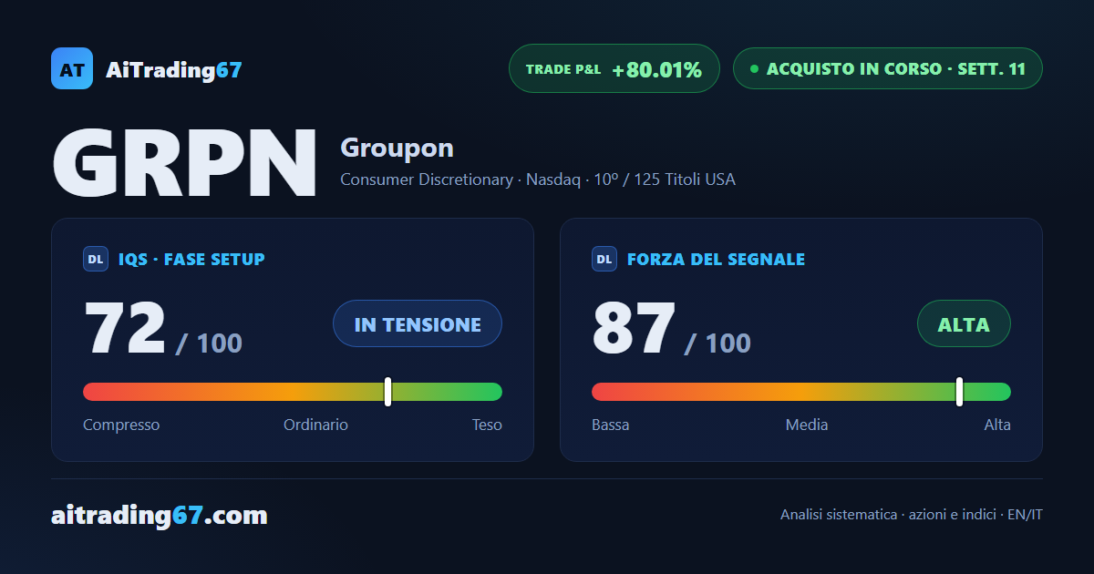 Groupon: copertura del modello completata, stop ora in trailing sul Punto di Inversione