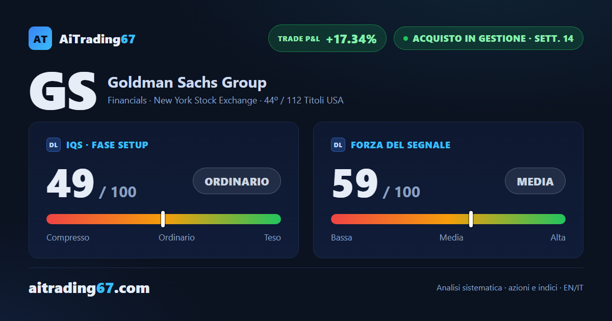 Goldman Sachs sale dell'1%, ma i volumi virano decisamente in vendita