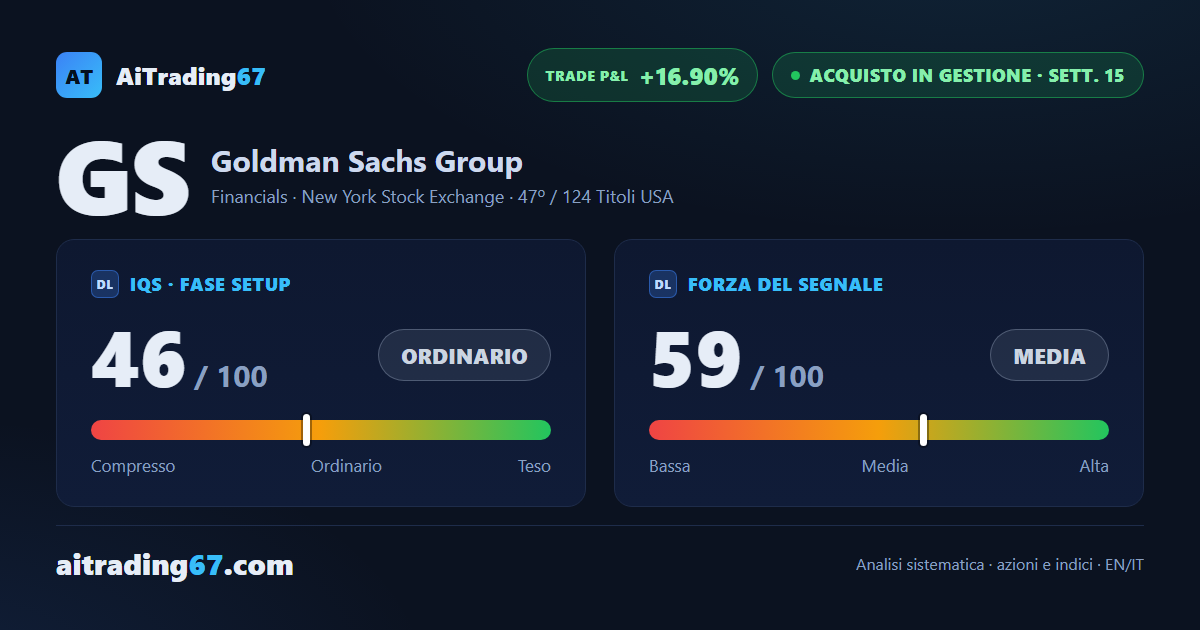 Goldman Sachs cede lo 0,4%, i venditori restano padroni dei volumi