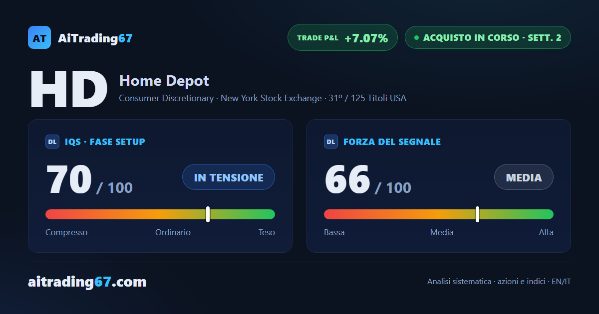 Home Depot: 2ª settimana di acquisto, conferma positiva e +7,07% dall'ingresso