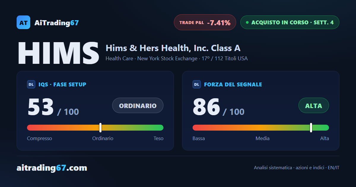 Hims & Hers cede il 4,5% nella settimana, ma il trend guadagna convinzione