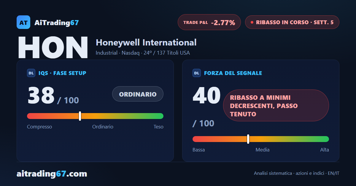 Honeywell cede l'1,5% e rimbalza sulla media a 20gg: segnale di vendita in stallo