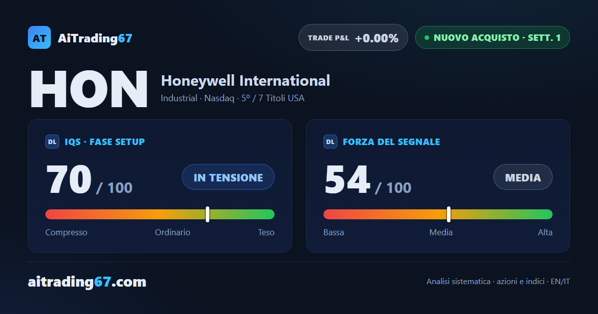 Honeywell sale dell'8,1% dal doppio minimo, ma i massimi restano un muro affollato