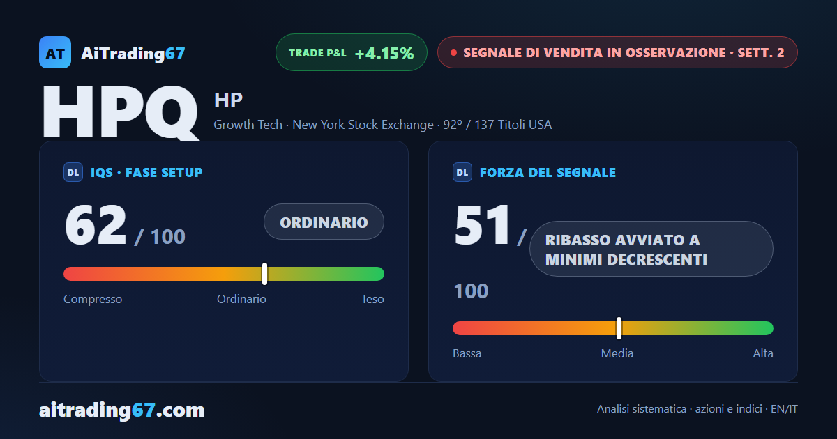 HP Inc.: segnale di vendita a minimi decrescenti, ribasso ordinato
