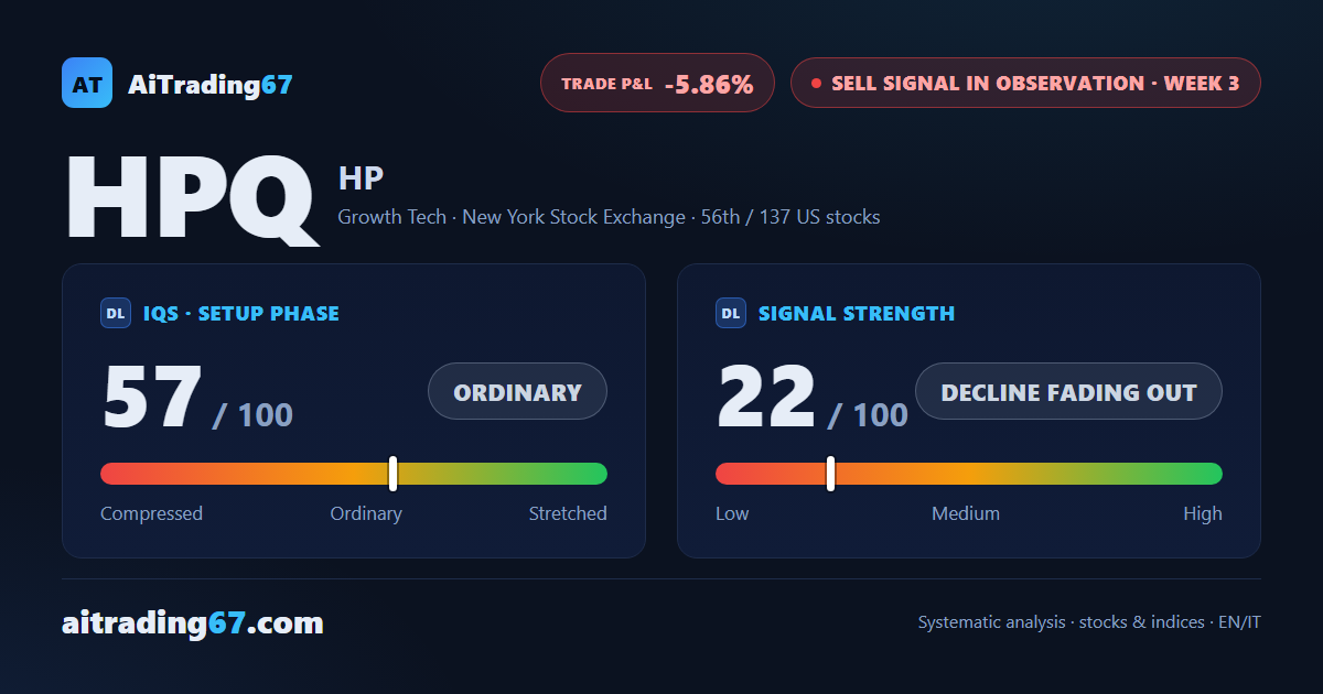 HP Inc. rebounds 10.4%, but daily volume doesn't back the move