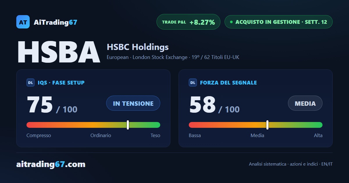 HSBC Holdings, copertura del modello completata e stop in trailing sul Punto di Inversione