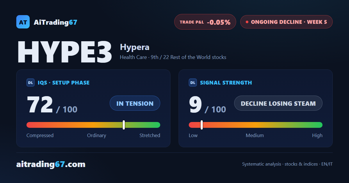 Hypera S.A.: the decline holds but loses steam in week 5