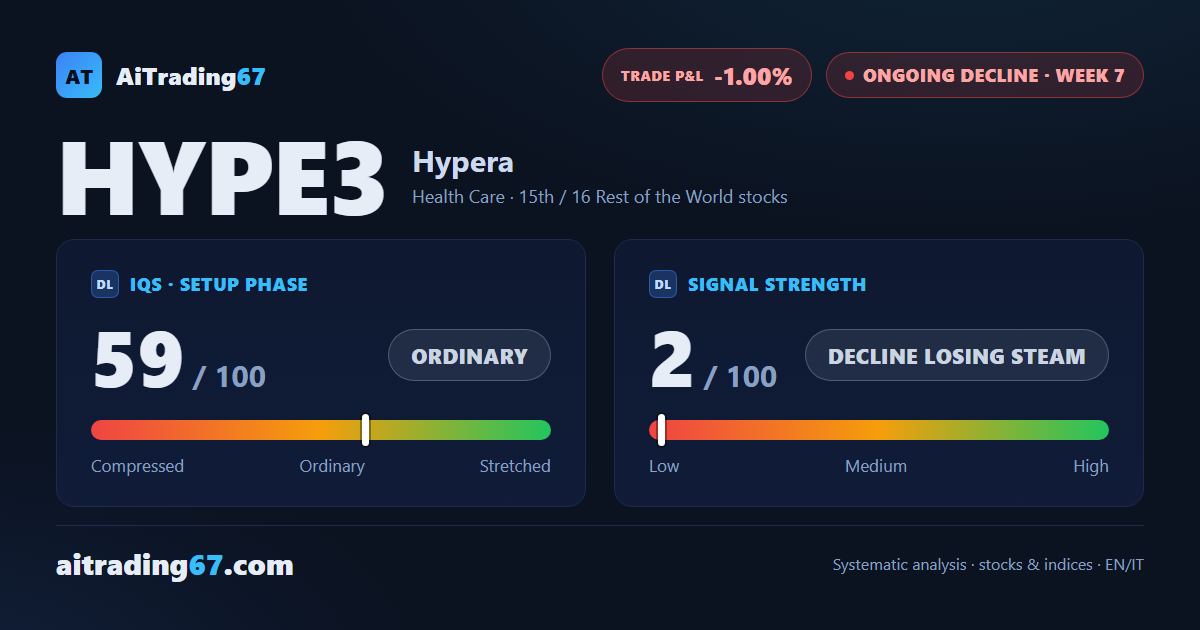 Hypera edges up 0.4% and stays boxed above the 21 area