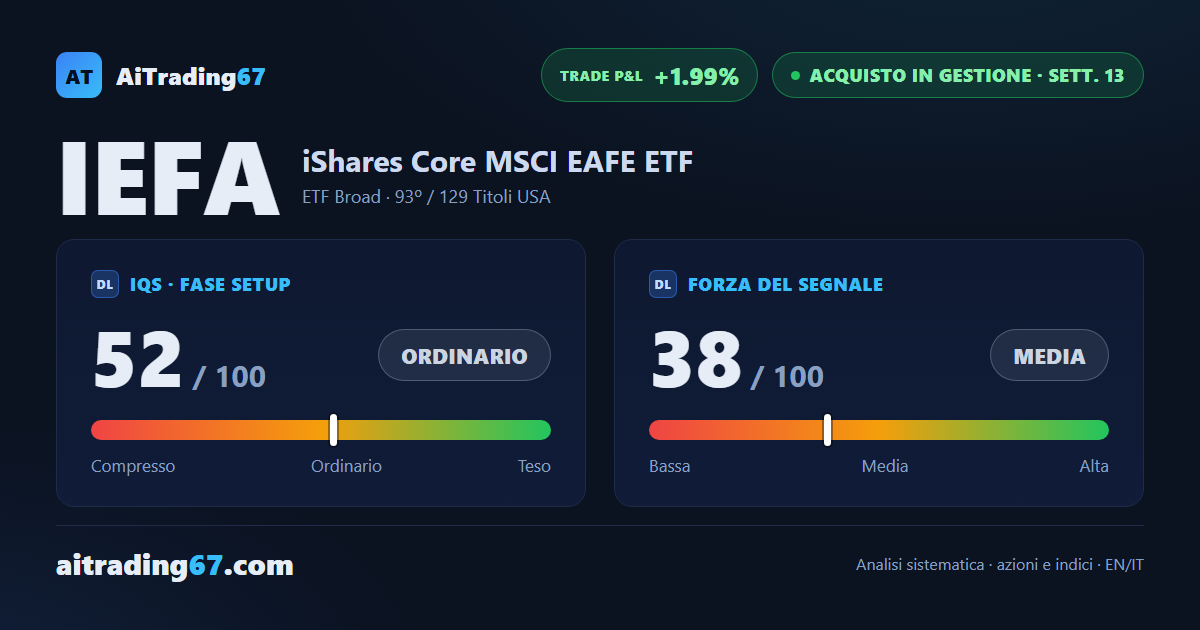IEFA chiude piatta (-0,1%): il rimbalzo verso i massimi perde smalto
