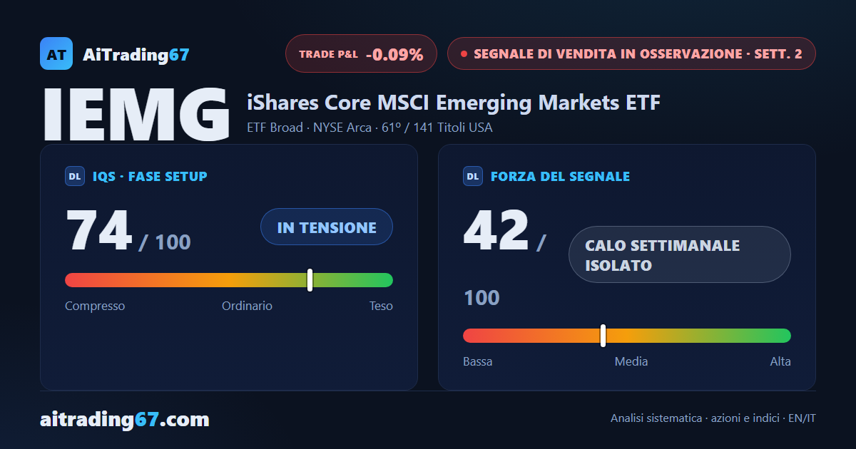 IEMG chiude piatta (+0,1%): i venditori tornano protagonisti nell'ultima seduta