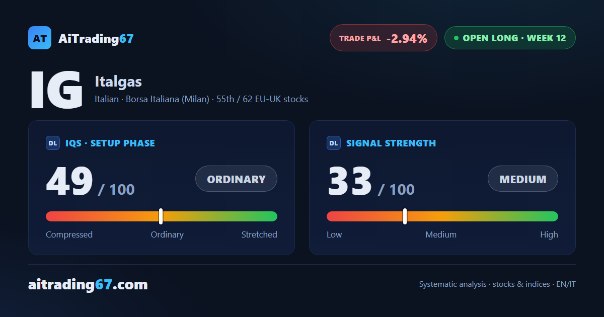 Italgas: model coverage complete, trailing stop now in control