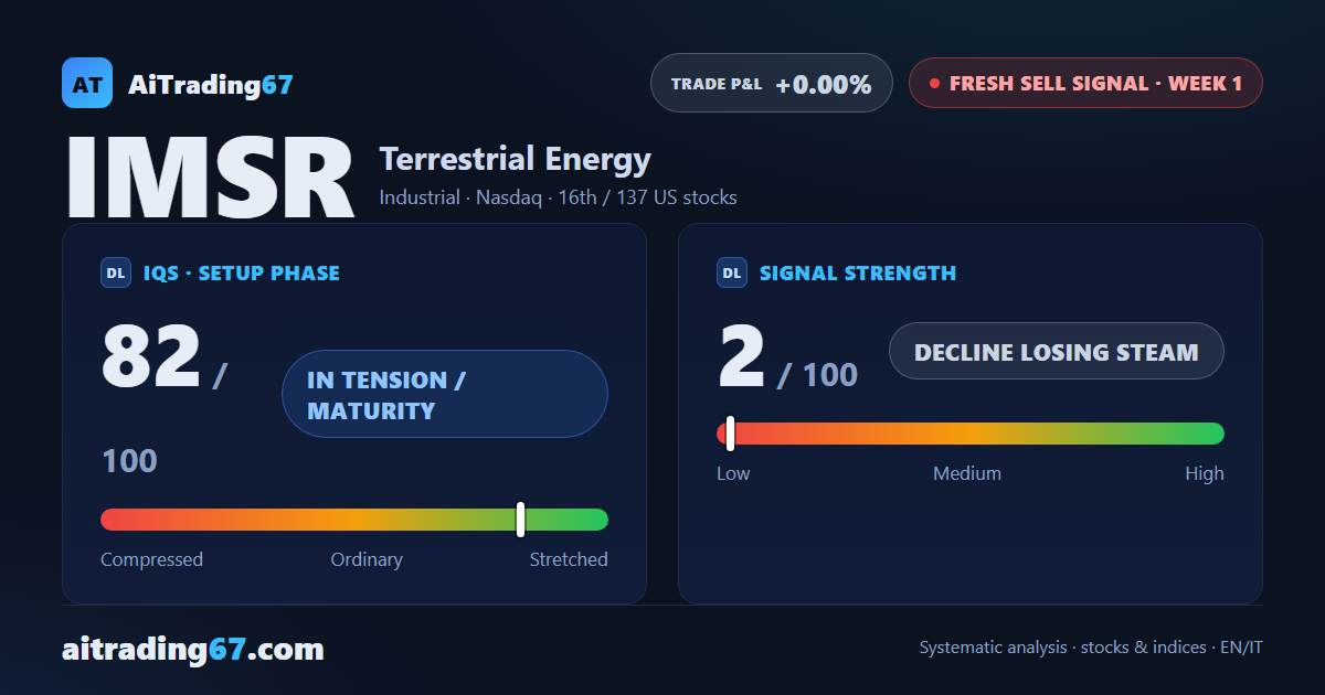 Terrestrial Energy: new sell signal, decline losing steam