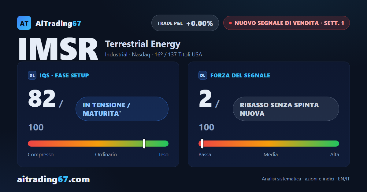 Terrestrial Energy: nuovo segnale di vendita, ribasso senza spinta nuova