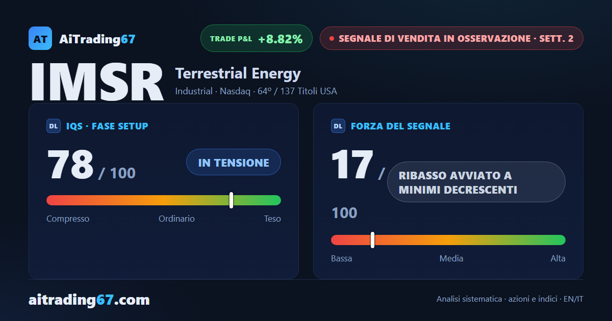 Terrestrial Energy cede l'8,8% e il segnale di vendita ritrova slancio