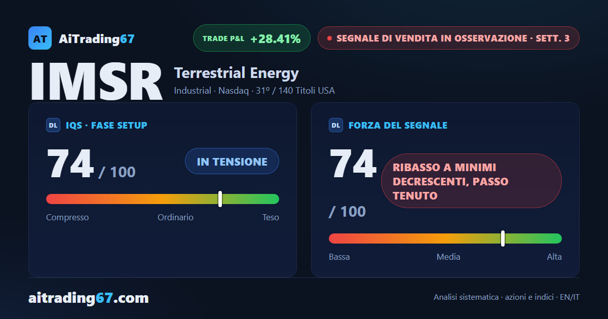 Terrestrial Energy crolla il 21,5%: il segnale di vendita non perde smalto