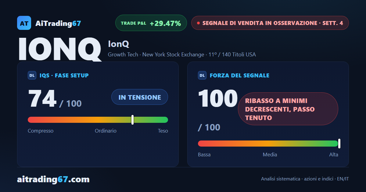 IonQ cede il 18,9% e il segnale di vendita sale all'11ª posizione tra i sell USA