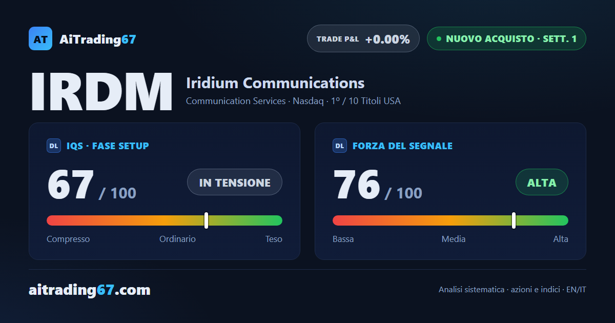Iridium Communications, nuovo segnale di acquisto ad alto rischio secondo il modello