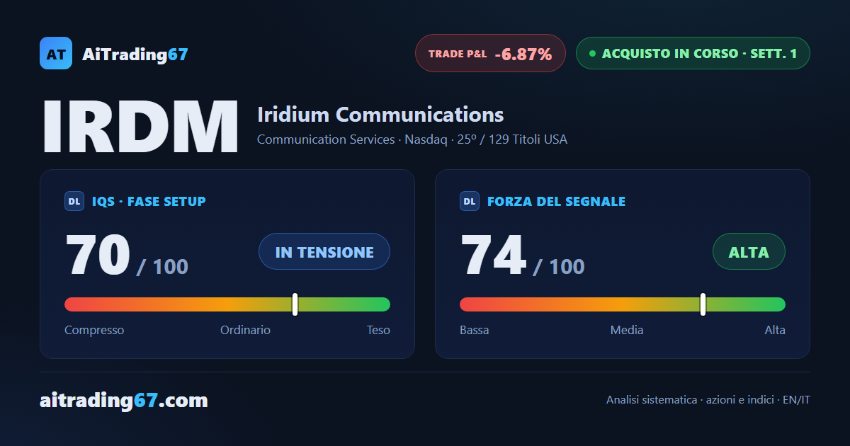 Iridium cede il 6,9% mentre i venditori dominano l'ultima seduta
