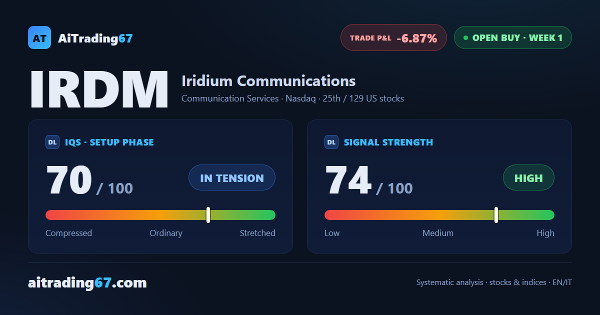 Iridium drops 6.9% as sellers dominate the last session