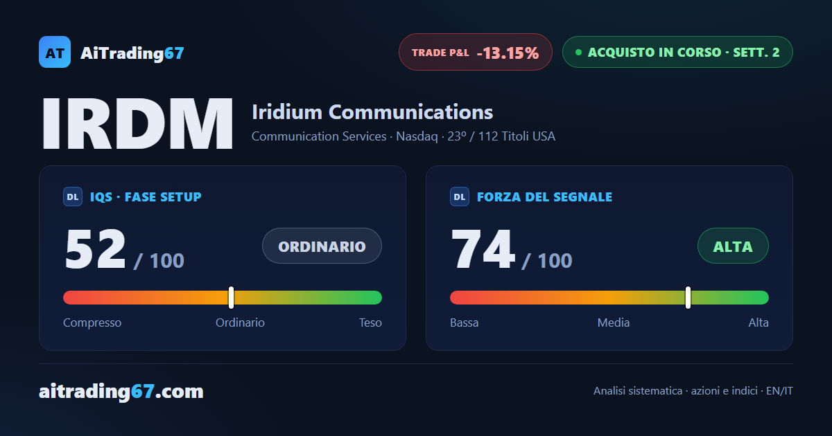 Iridium cede il 6,8% nella seconda settimana, il segnale di acquisto resta sotto esame
